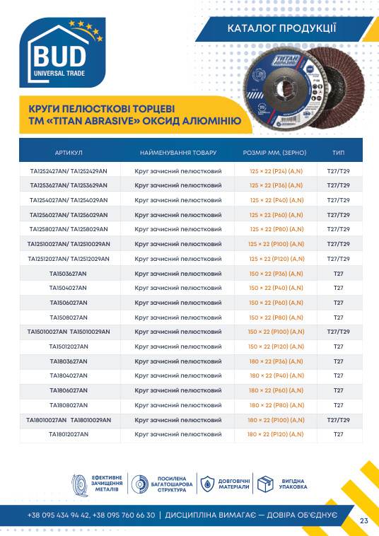Круги пелюсткові